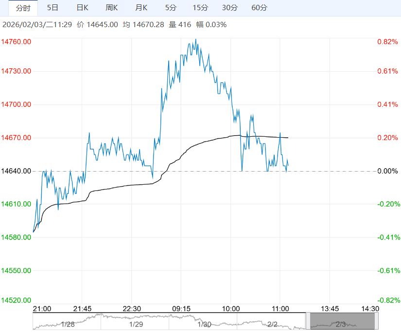 市场基本面仍偏强 预计棉花大趋势上仍有向上空间