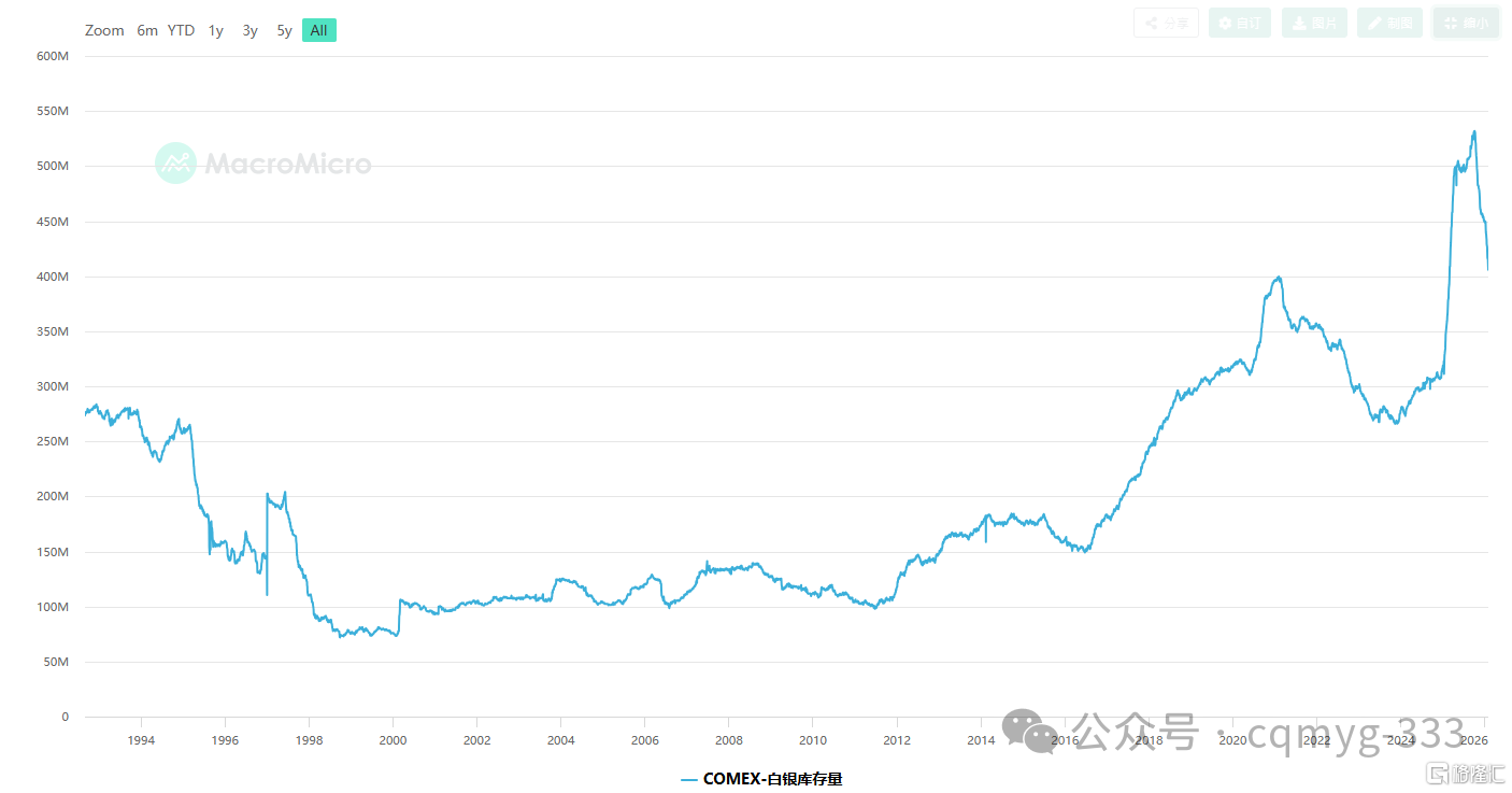 3月，才是白银多空对决巅峰时刻