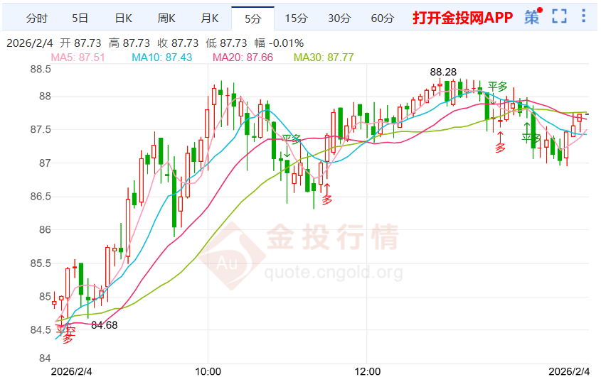 白宫高层人事变动推动国际银价上扬