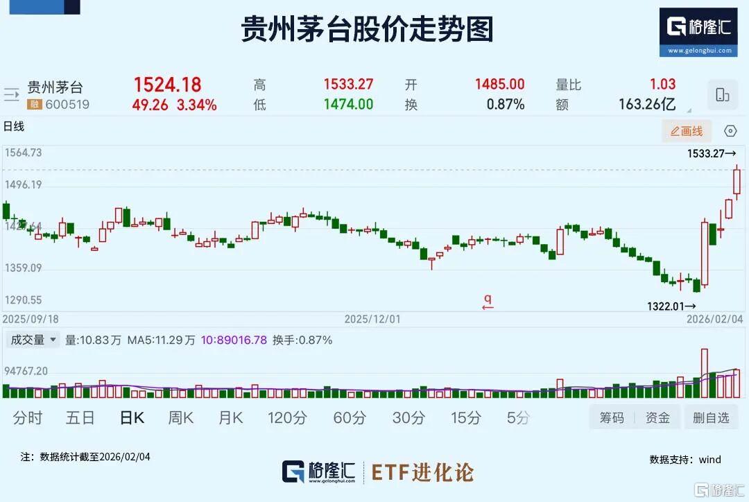 段永平调仓了。。