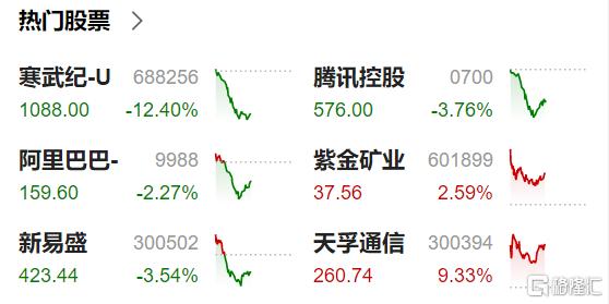 紧急辟谣！午后大反攻