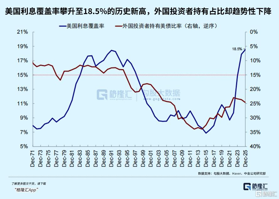 AI科技+沃什提名=强美元还是“黄金坑”？