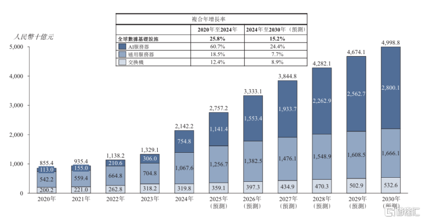 AI的“硬”仗：华勤技术，如何成为AI多终端时代的“产业机会捕获者”
