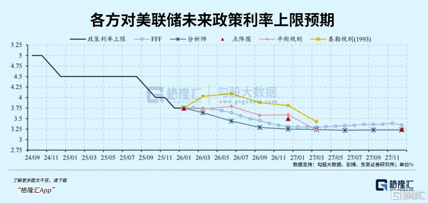 AI科技+沃什提名=强美元还是“黄金坑”？