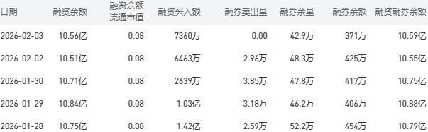 建设银行股市行情最新消息：2月4日收盘上涨0.81%