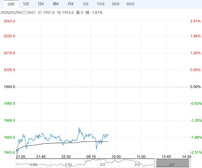 市场需求季节性下降 烧碱短期或维持低位区间震荡
