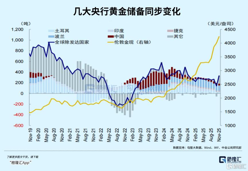AI科技+沃什提名=强美元还是“黄金坑”？