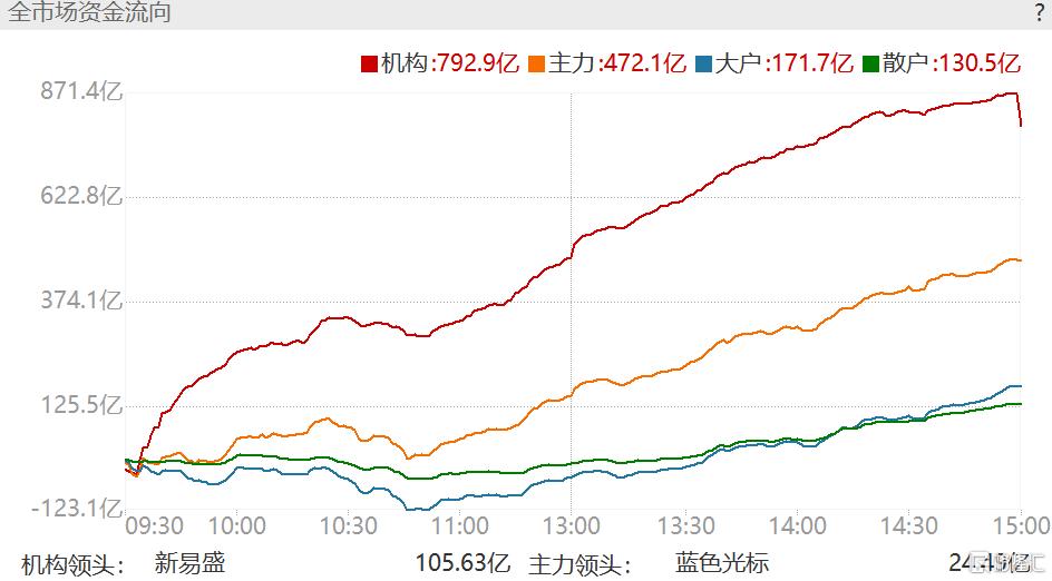紧急辟谣！午后大反攻