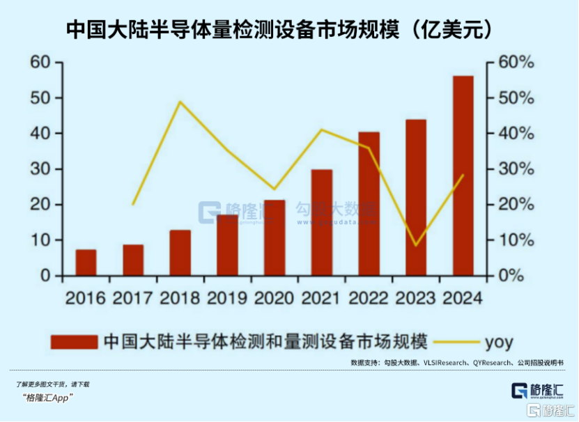 猜想谁是26年“易中天”系列——中科飞测