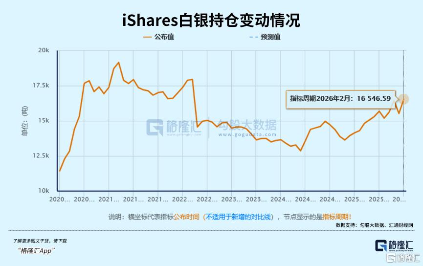 涨超13%！白银大逆转来了？
