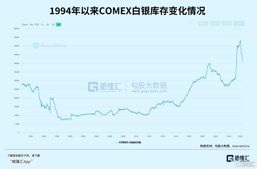 涨超13%！白银大逆转来了？