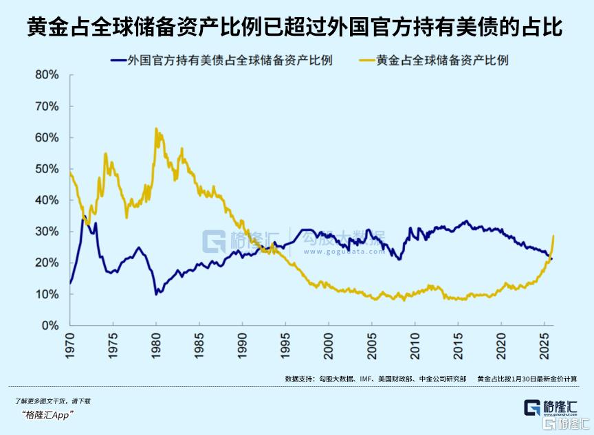 AI科技+沃什提名=强美元还是“黄金坑”？