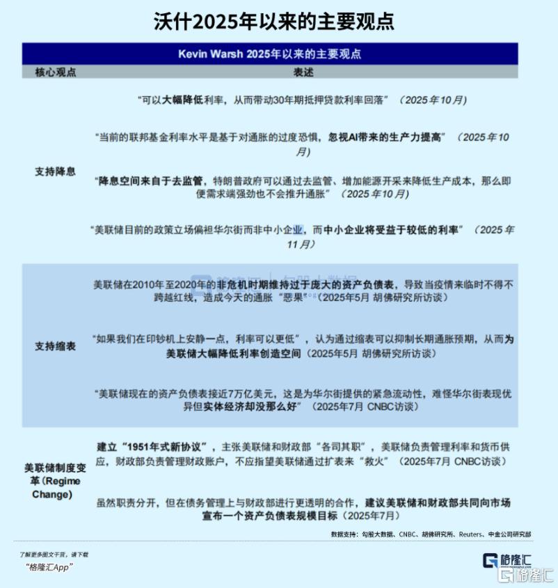 AI科技+沃什提名=强美元还是“黄金坑”？