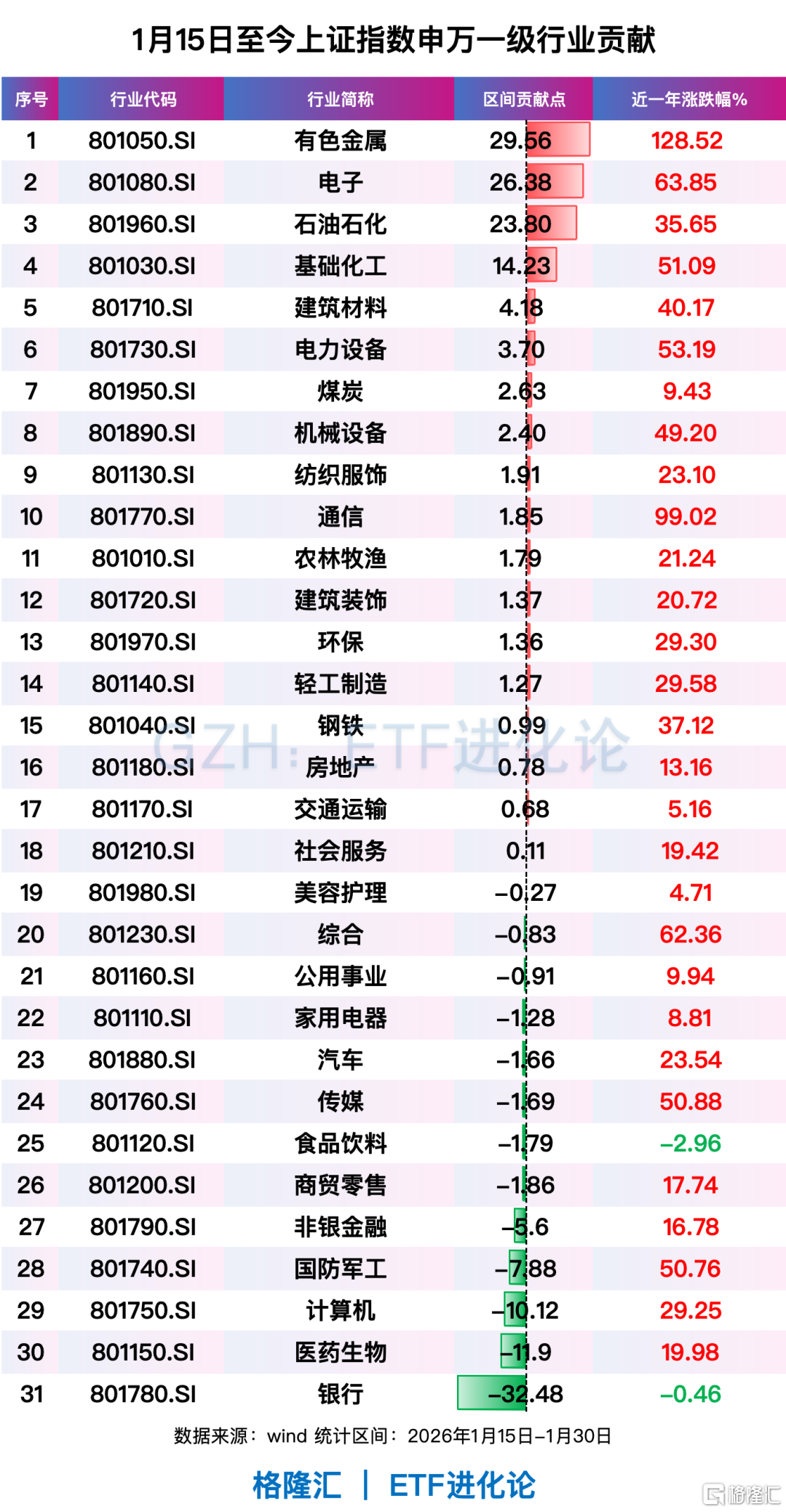 紧急辟谣！午后大反攻