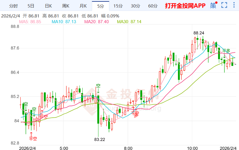 美伊紧张局势升级助推国际白银价格上扬