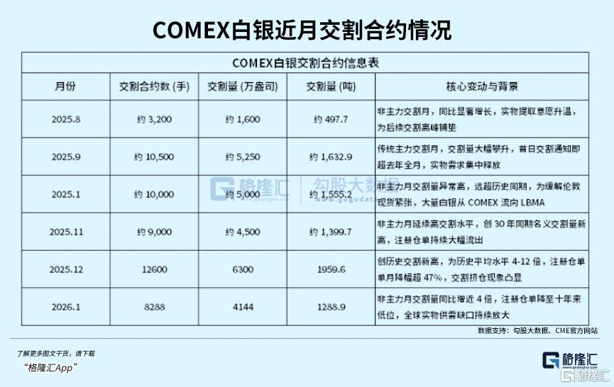 涨超13%！白银大逆转来了？