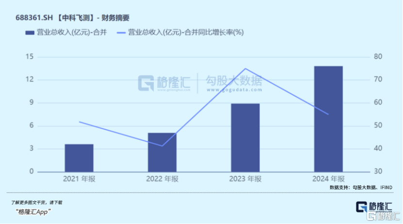 猜想谁是26年“易中天”系列——中科飞测