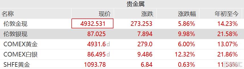 紧急辟谣！午后大反攻