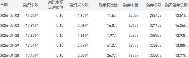 2月4日农业银行股市行情最新消息：今日收盘上涨0.15%