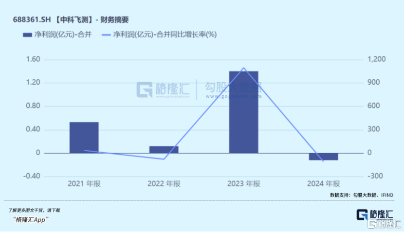 猜想谁是26年“易中天”系列——中科飞测