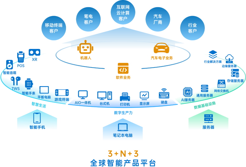 AI的“硬”仗：华勤技术，如何成为AI多终端时代的“产业机会捕获者”