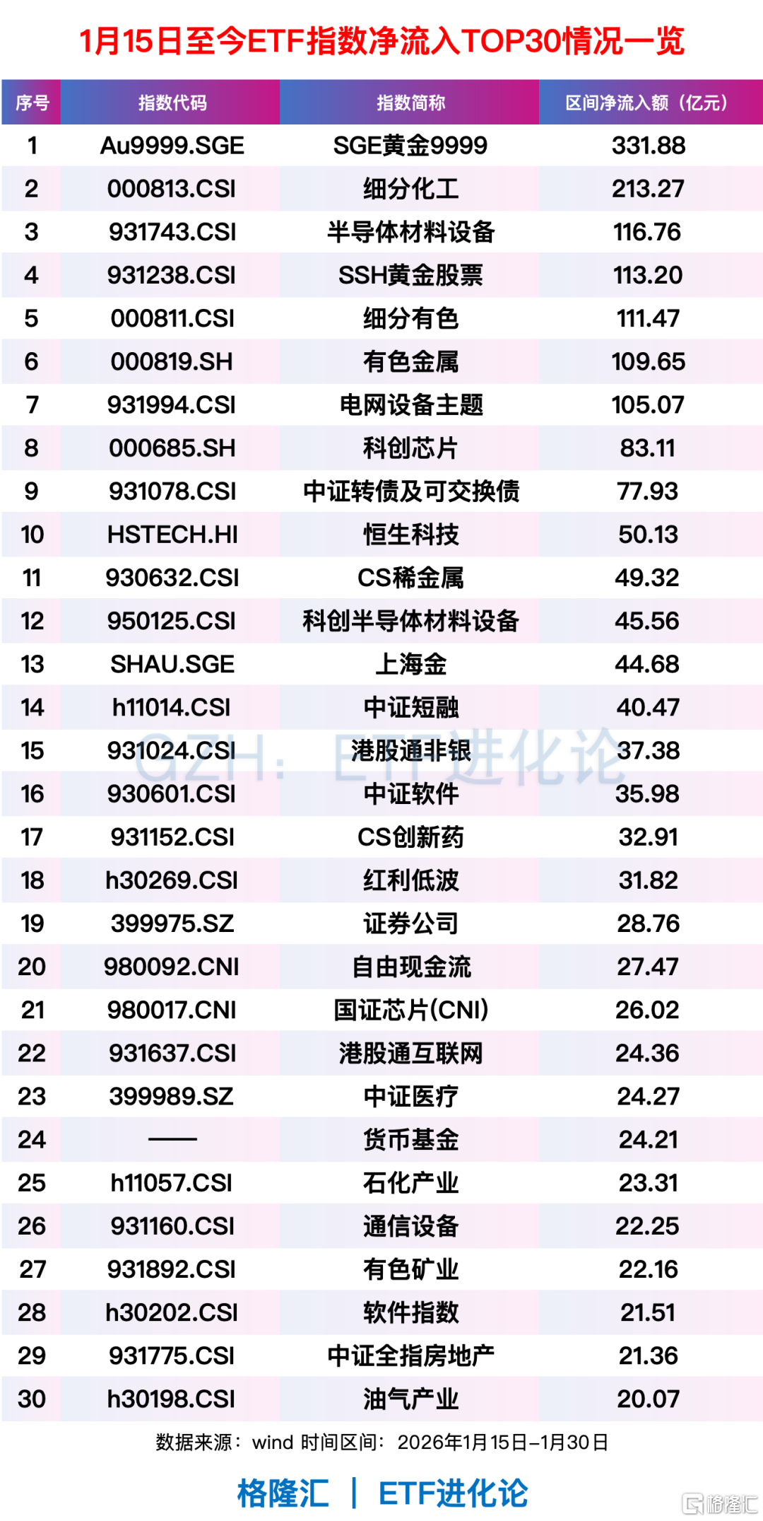 紧急辟谣！午后大反攻