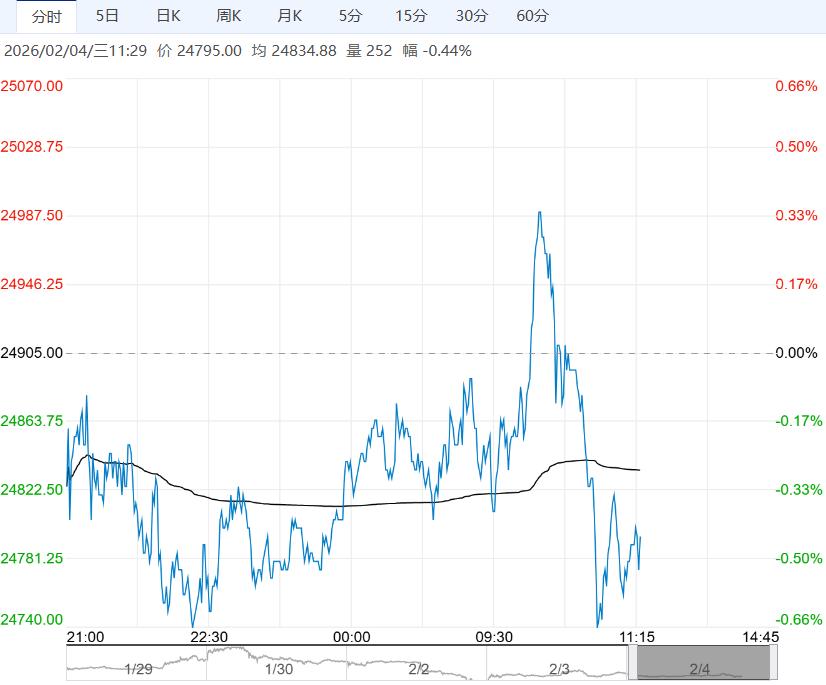 下游需求处传统淡季 沪锌短期上行空间受制