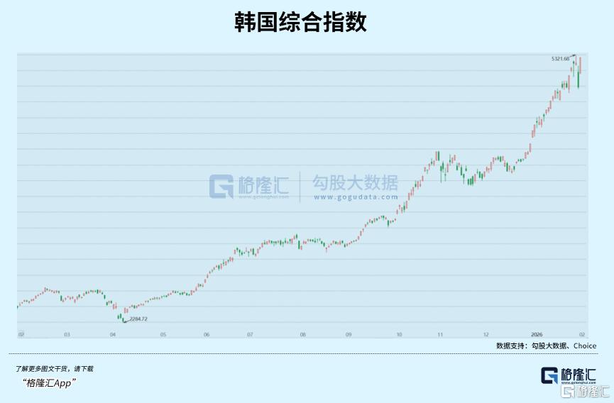 韩国人赚麻了？