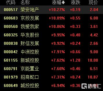 A股收评：沪指低开高走重回4100点，煤炭、光伏板块爆发