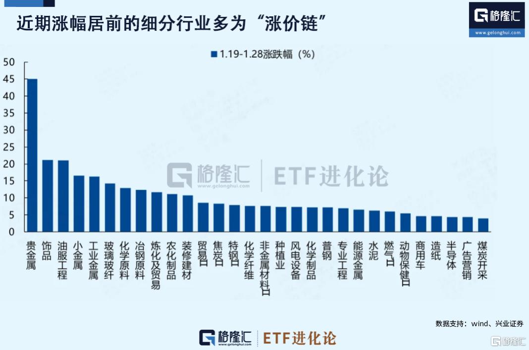 紧急辟谣！午后大反攻