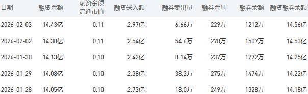 中国银行今日股价：2月4日收盘上涨1.33%