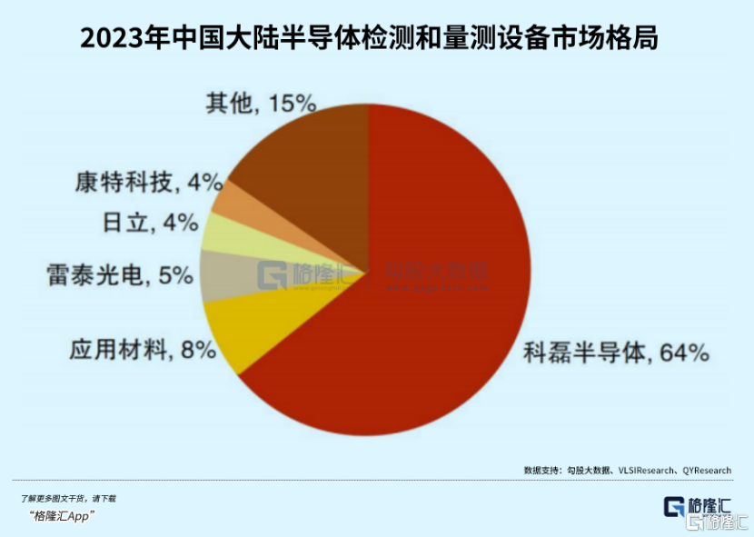 猜想谁是26年“易中天”系列——中科飞测