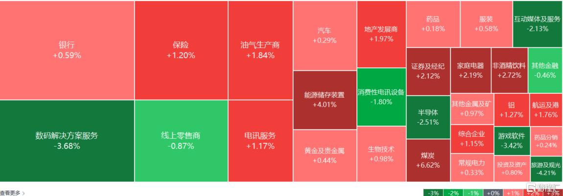 港股收评：恒科指跌1.84%！应用软件股重挫，煤炭股集体爆发