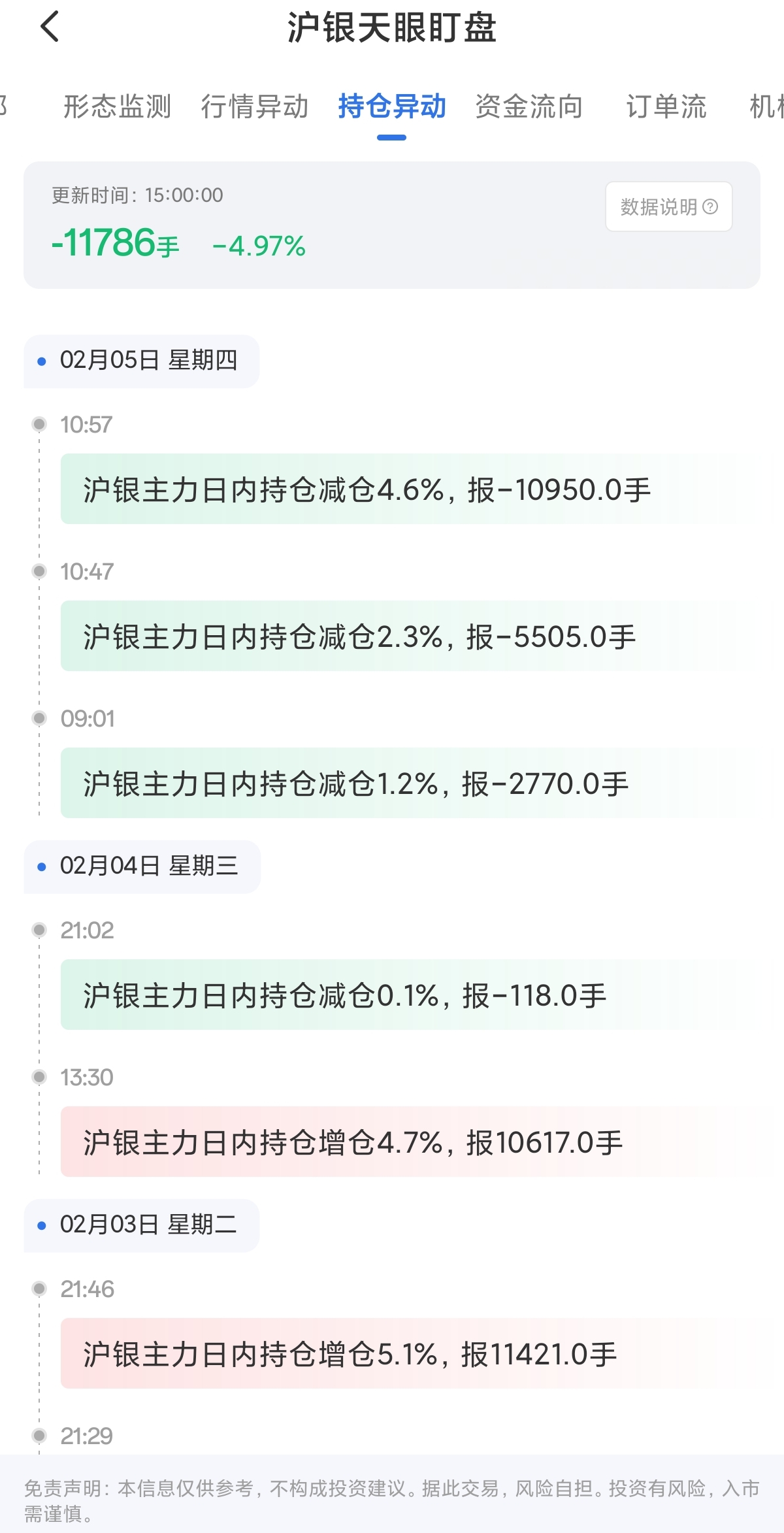 沪银天眼盯盘哪里看，有什么功能？