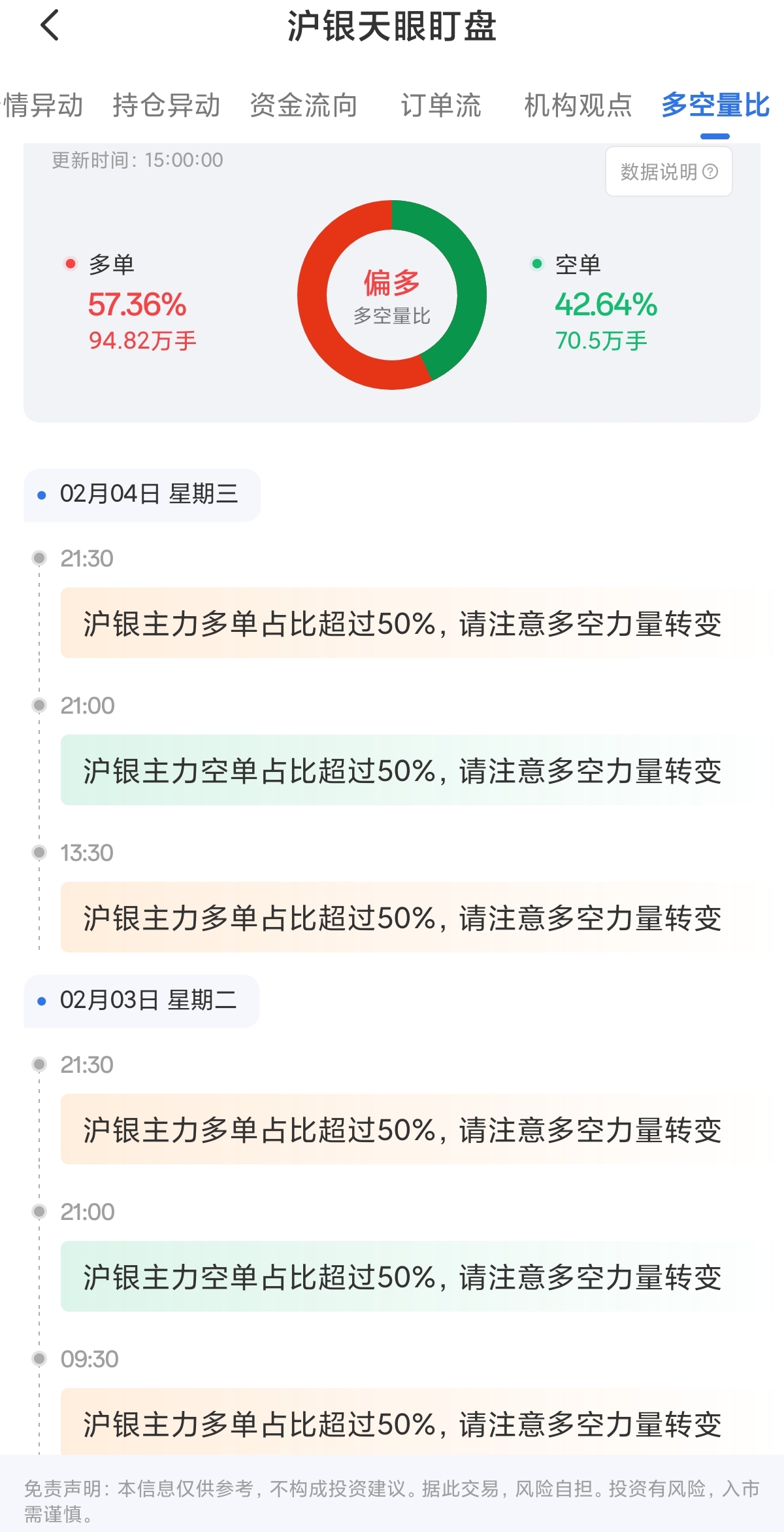 沪银天眼盯盘哪里看，有什么功能？