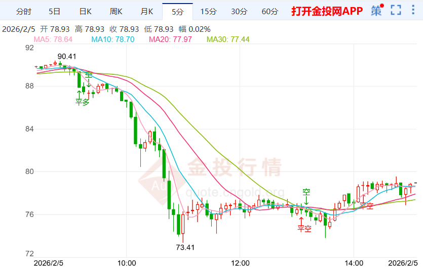投机资金过度介入国际银动荡
