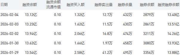 农业银行股市行情最新消息:2月5日收盘上涨0.45%