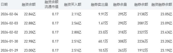 工商银行今日股价:2月5日收盘上涨0.83%