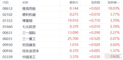 港股收评：恒科指跌1.84%！应用软件股重挫，煤炭股集体爆发
