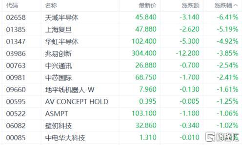 港股收评：恒科指跌1.84%！应用软件股重挫，煤炭股集体爆发