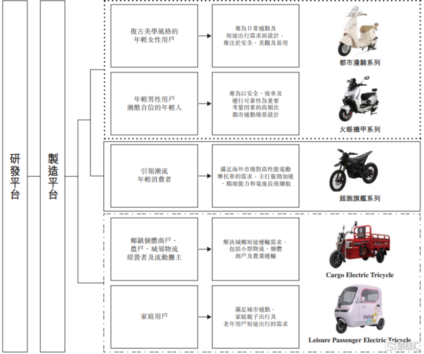 雅迪、爱玛的竞争对手台铃科技赴港IPO，产品不合规曾遭处罚