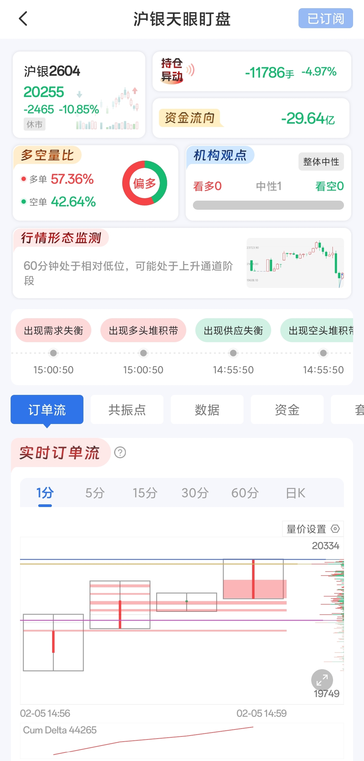 沪银天眼盯盘哪里看，有什么功能？
