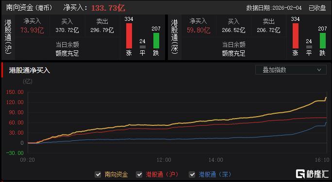 港股收评：恒科指跌1.84%！应用软件股重挫，煤炭股集体爆发
