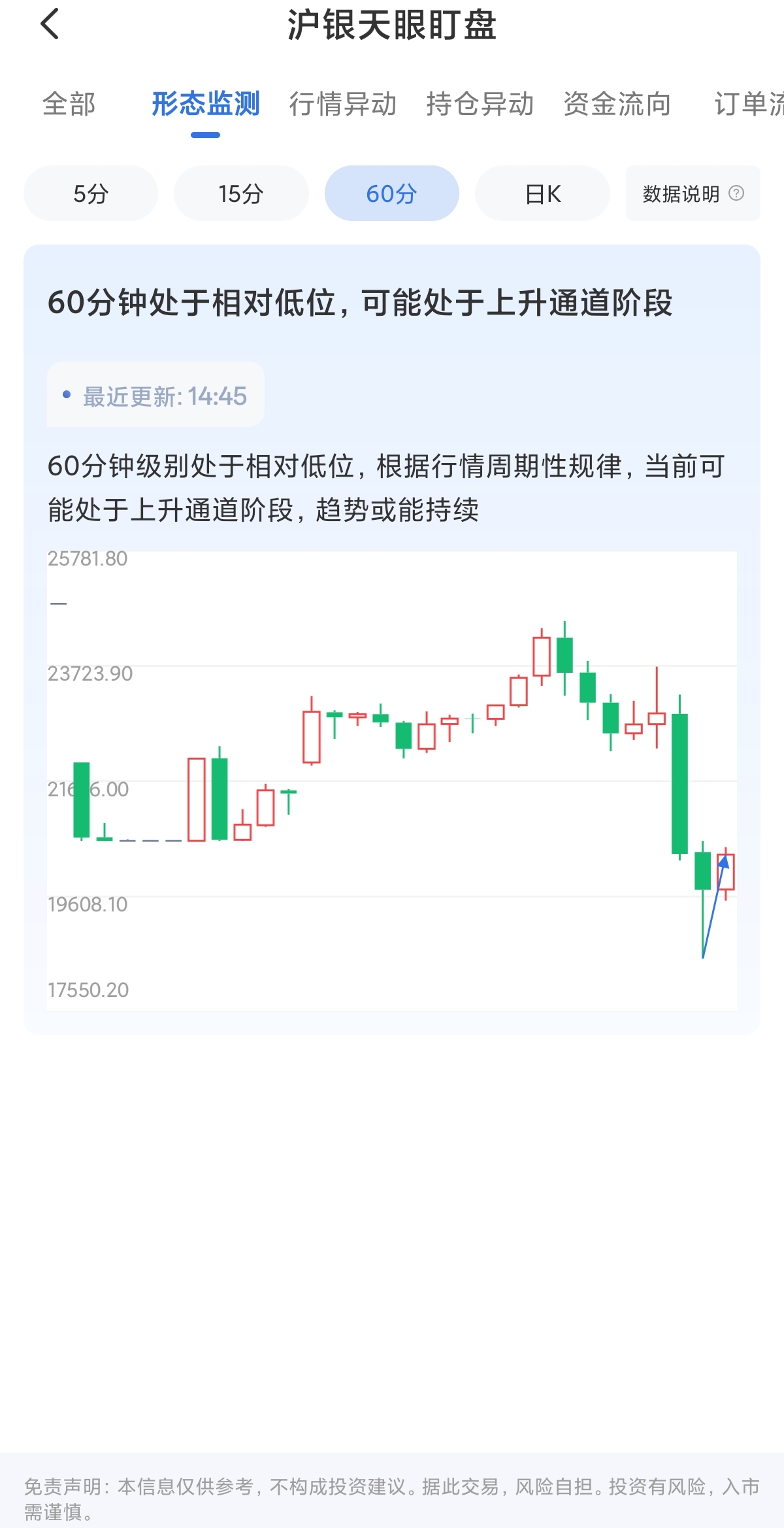 沪银天眼盯盘哪里看，有什么功能？