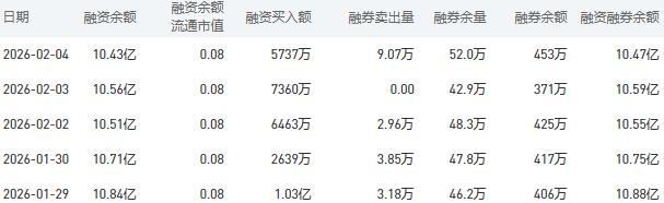 2月5日建设银行股市行情最新消息:今日收盘上涨1.26%