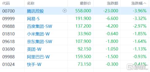 港股收评：恒科指跌1.84%！应用软件股重挫，煤炭股集体爆发