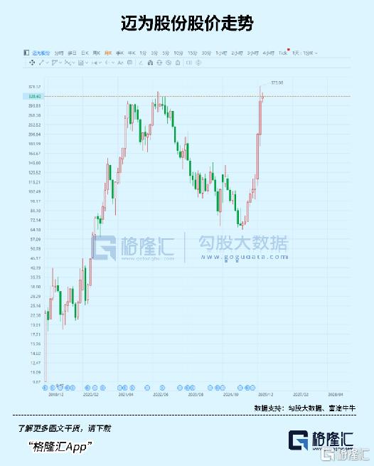 马斯克出手，引爆A股