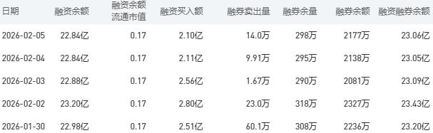 2月6日工商银行股市行情最新消息:今日收盘下跌0.55%