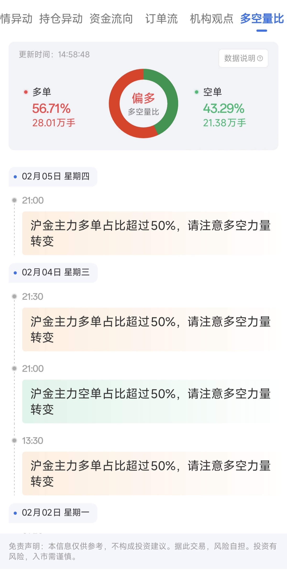 天眼盯盘是什么