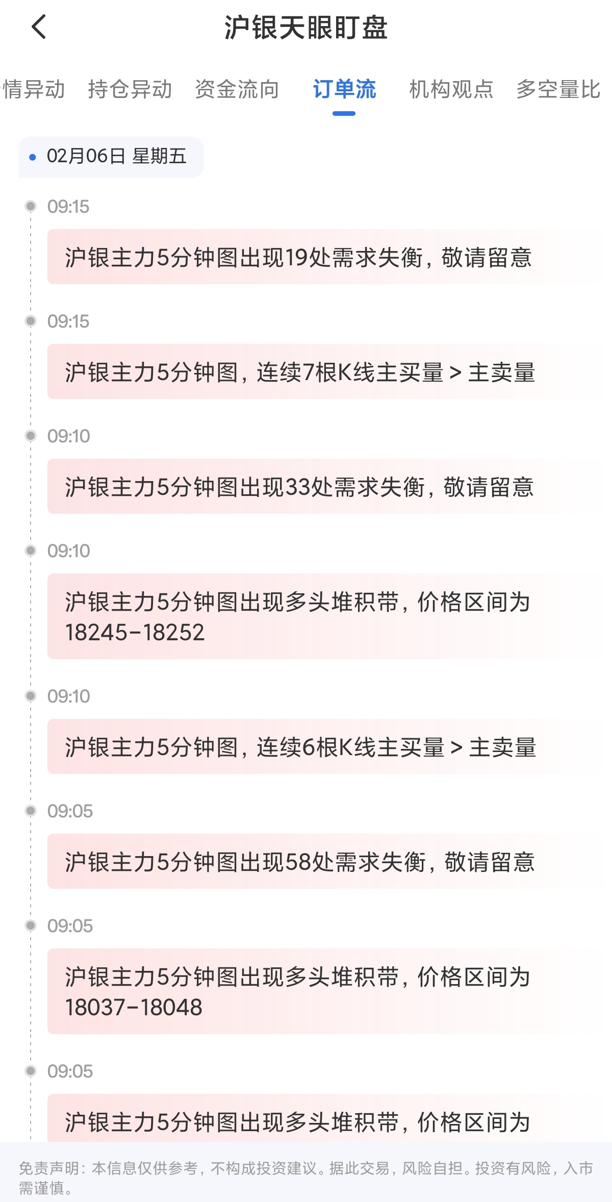 沪银天眼盯盘怎么看